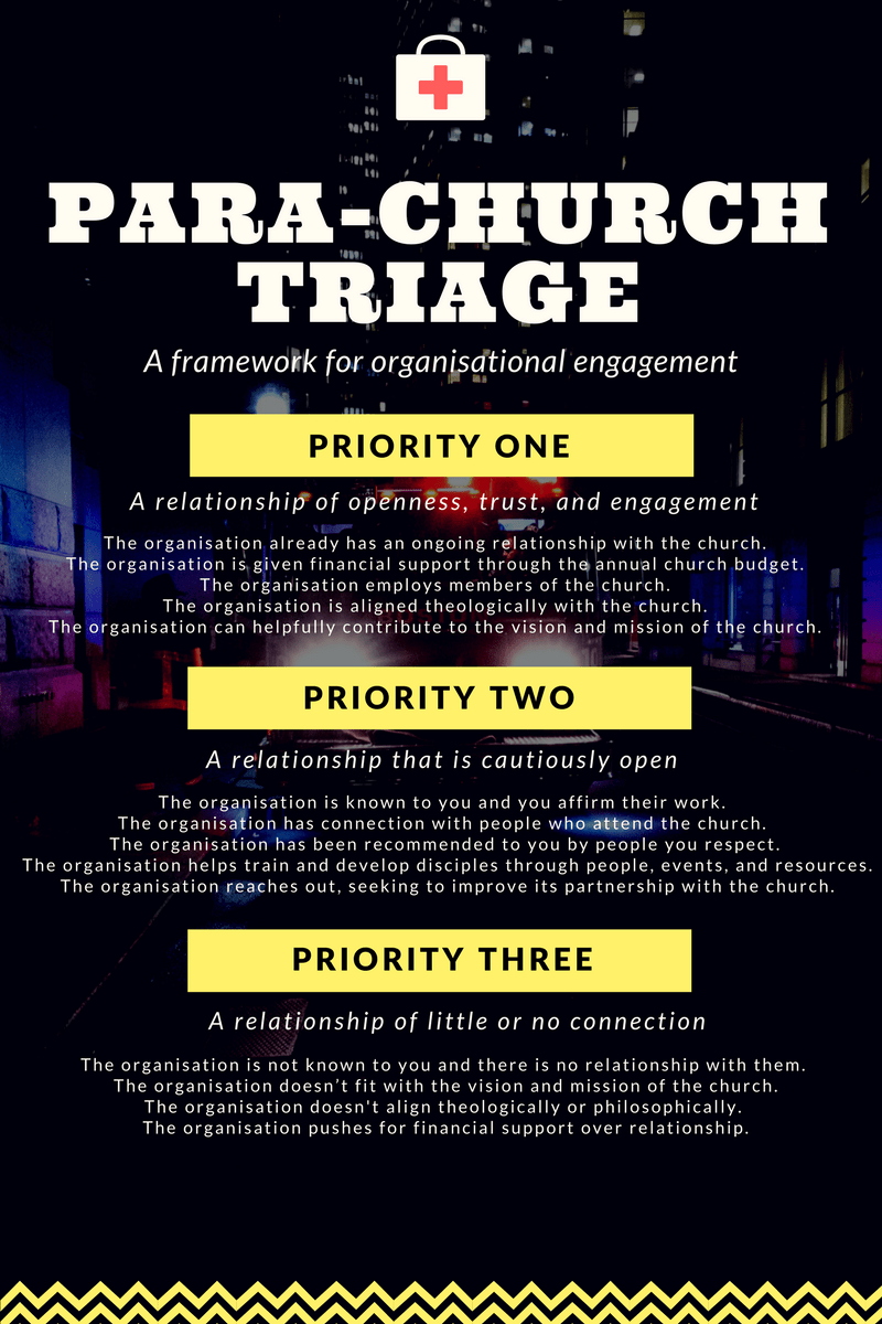 para-church-triage-graphic